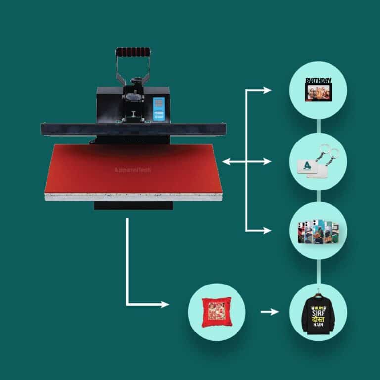 Printing Starter Machine Combo Pack